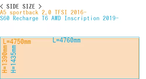 #A5 sportback 2.0 TFSI 2016- + S60 Recharge T6 AWD Inscription 2019-